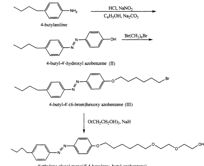 Figure 2-2.  Schematic  of the  synthesis  pathway  for the  surfactant  C 4 AzoOC 6 E 2 .