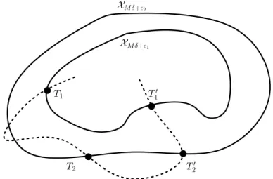 Figure A.8: Trajectory of µ t (initialized at the left end of the dashed line) is illustrated