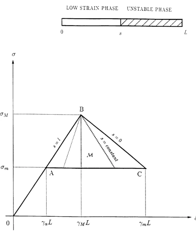Figure  9.2.  The  (6,  c-)-plane.