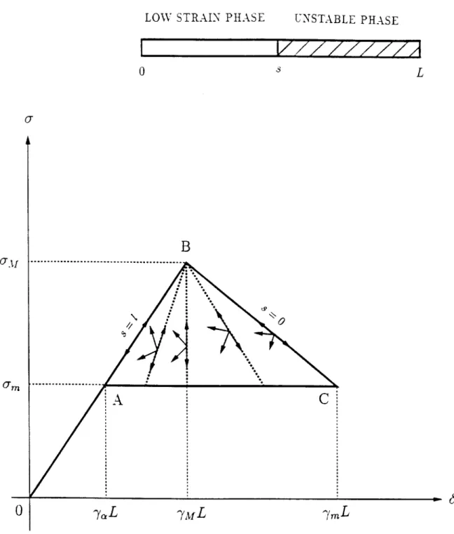 Figure  10.1.  The  (6,  o-)-plane.  Admissible  directions.