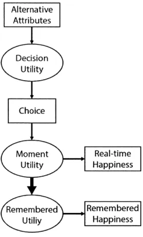 Figure 2.1 Decision  and  Utility Flow