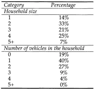 Table 2.2 Household  characteristics