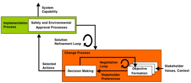 Figure 8. Solution Refinement Process