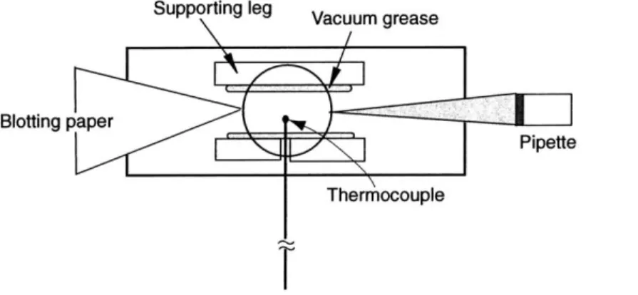 Figure  2-5:  Flowcell  used  for  the  temperature  dependence  experiment.