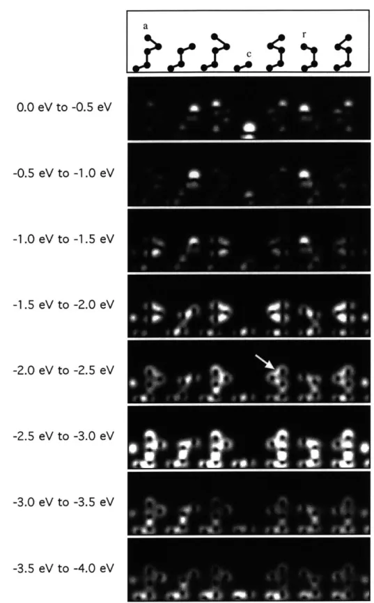 Figure  3-6:  Plots  of the  valence  charge  density  in the  specified  energy  ranges  for  the intrinsic  surface
