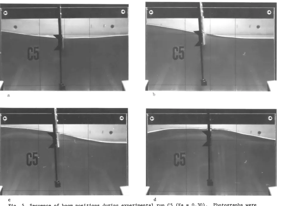 Fig.  5  Sequence  of  boom positions  during  experimental run C5  (Ka  =  0.30).  Photographs were taken with  a motor-driven 35  mm still  camera showing  the  same  view as  the  data films.