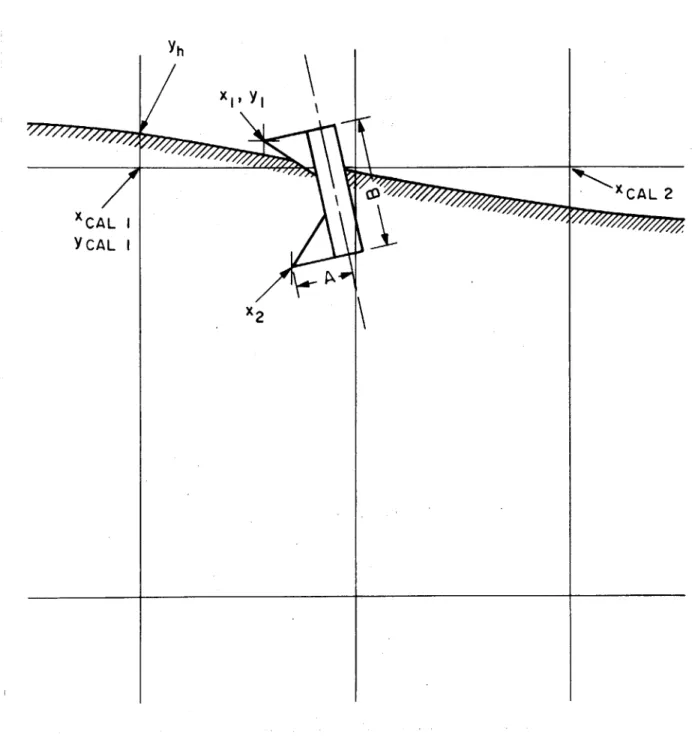 Fig.  6  Drawing  of measurement  grid  lines  and  boom pointer illustrating measurement points.