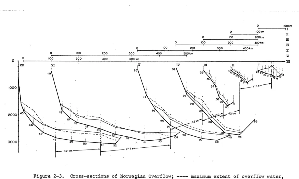 Figure 2-3.  Cross-sections  of Norwegian  Overflow;  ----  maximum extent  of  overflow water,