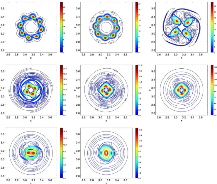 FIG. 15. Contours of vorticity showing the time evolution of an eight vortex configuration at Re  = 2 × 10 5 