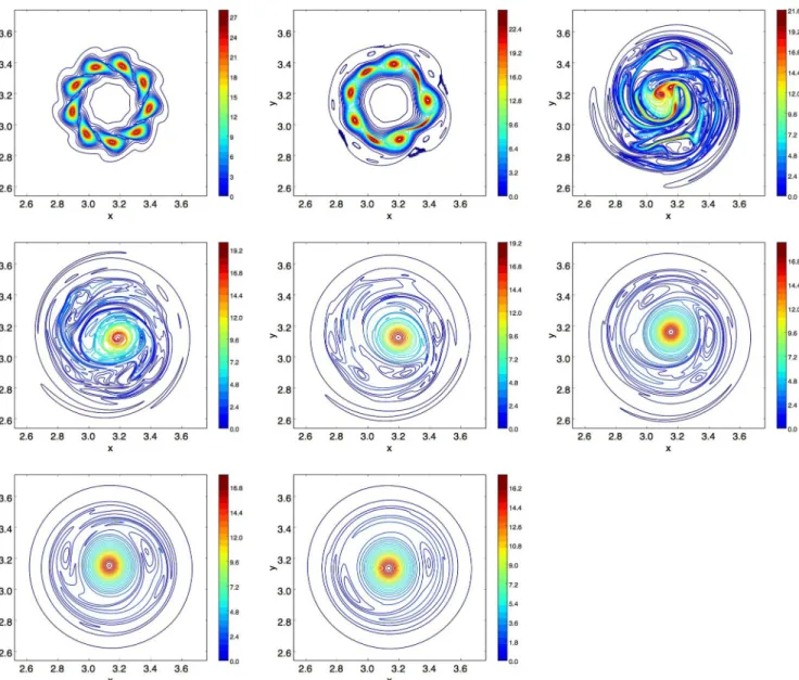 FIG. 16. Contours of vorticity showing the time evolution of a nine-vortex configuration at Re  = 2 × 10 5 