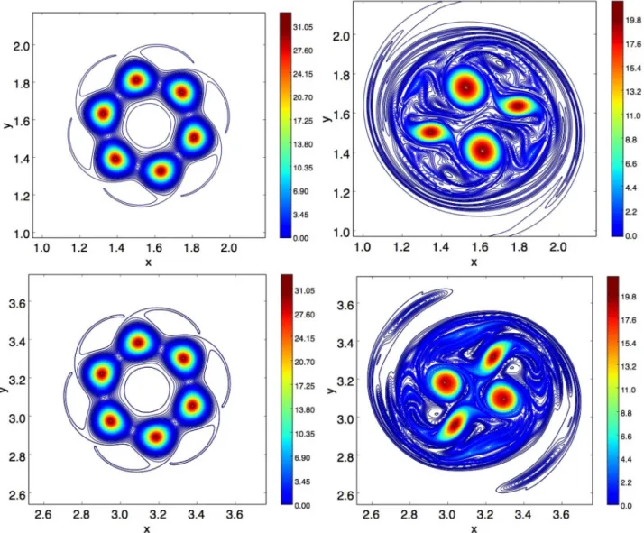 FIG. 5. Contour plots of the vorticity field for a box of size π 2 (top row) and 4π 2 (bottom row) at times t = 4.6 (left) and t = 14.86 (right).
