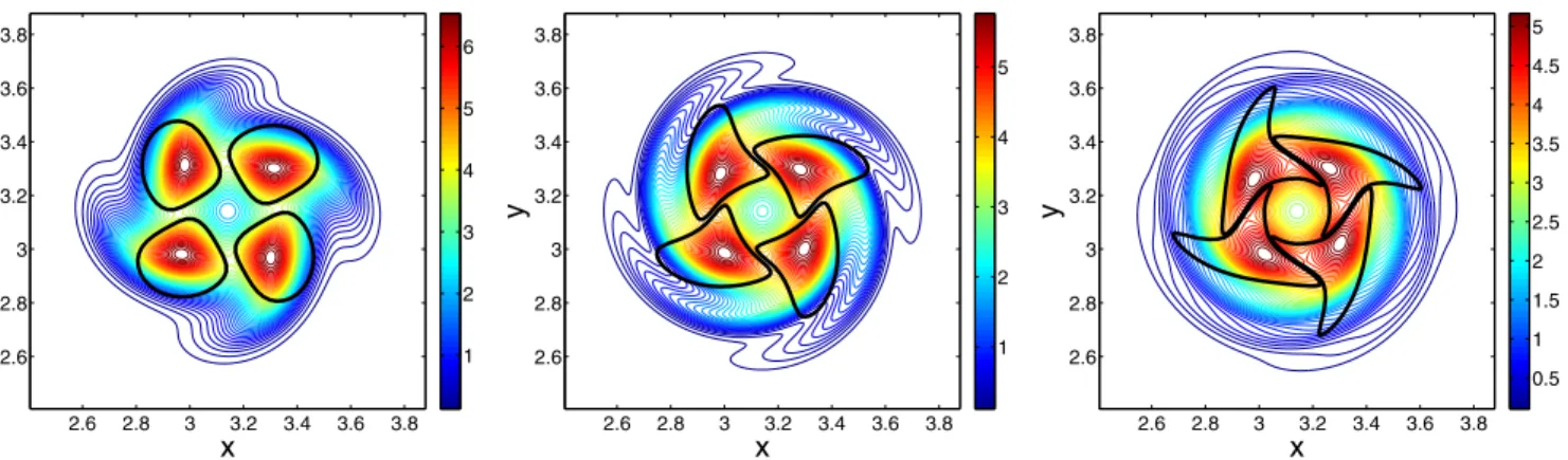 FIG. 9. Vorticity contours showing the viscous evolution of four Gaussian vortices with (a/d ) i = 0.3 and Re  = 4000