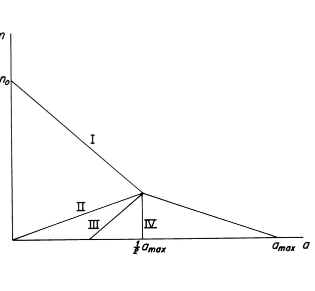 Figure  9.  Model  drop  size  distributions.  Cases  I,  II,  and  III  represent N 1 &gt;  ,  =,  and  &lt;N 2 ,  respectively