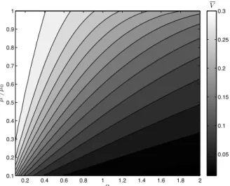 Figure 3: A contour plot of maximum normalized velocity V cyl