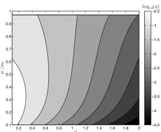 Figure 4: E ffi ciency versus aspect ratio a 0 /L with varying nor- nor-malized soil parameters µ 0 /µ 0 
