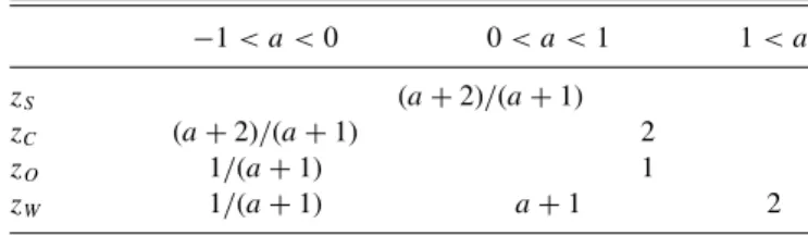 TABLE I. Dynamical exponents governing lengthscales for en- en-tanglement growth (z S ); spreading of conserved quantities (z C );
