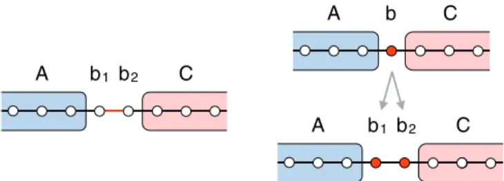FIG. 10. Two types of microscopic weak link. Left: an infinite spin chain with a weak bond connecting spins b 1 and b 2 