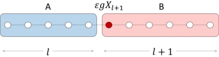 FIG. 12. S vN as a function of position in systems with L = 21 and ε = 0.3. The different curves show times from t = 0 to 500 in increments of t · = 10 (the subsystems are separately entangled prior to t = 0).