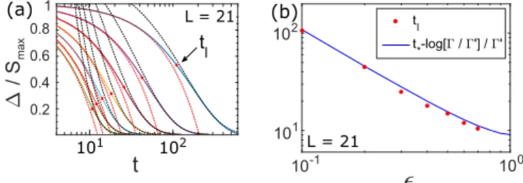 FIG. 16. (a) The solid lines show the normalized deviation from maximal entropy /S max defined in Eq