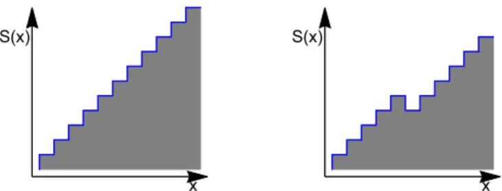 FIG. 3. Random circuit model: each bond x receives Haar- Haar-random unitaries at its own rate (x)/2.