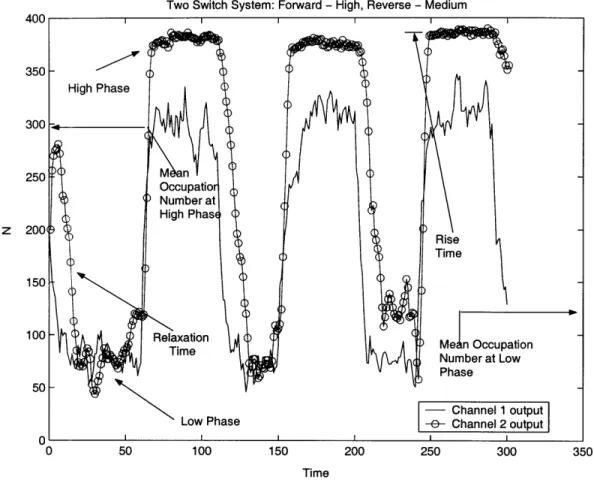 Figure  2-1:  The  figure  depicts  a  sample  trajectory  in  which  the  various  terms  used to  describe  various  components  under  analysis  are  labeled.