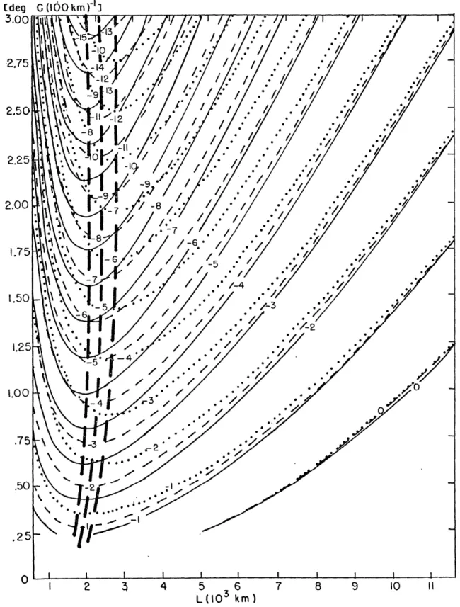 Fig.  2,.  and  lightly  solid  lines,  respectively.  The  extra heavy dashed  lines  connecting  the  troughs  of  the  isopleths  are  the  loci