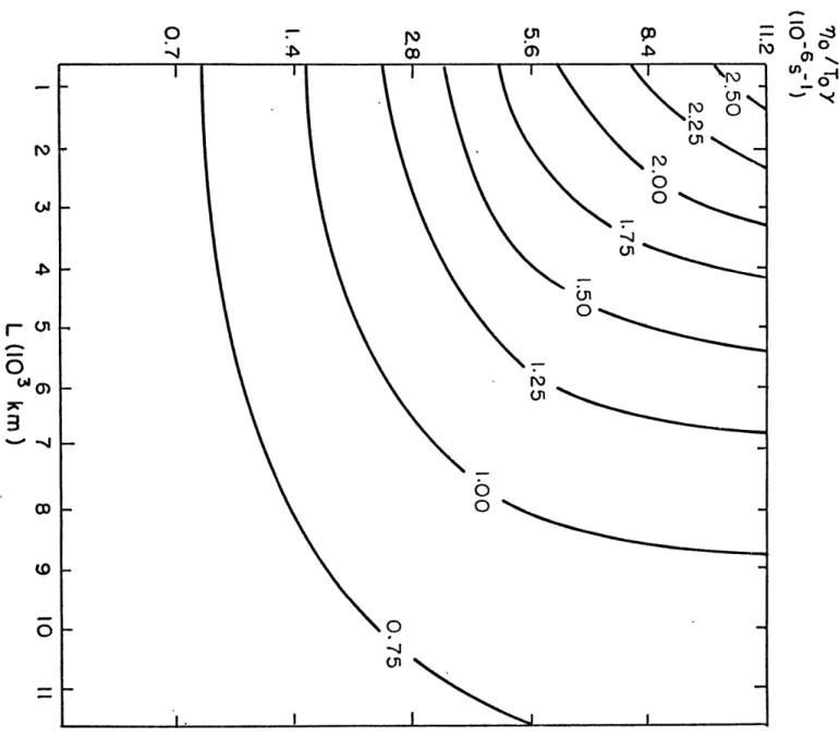 Fig.  4.  Values  of  the  northward  speed  C,3  as  a  function  of  vorticity- vorticity-stabil;ity  value  and  the  wavelength  for  =  1  oC