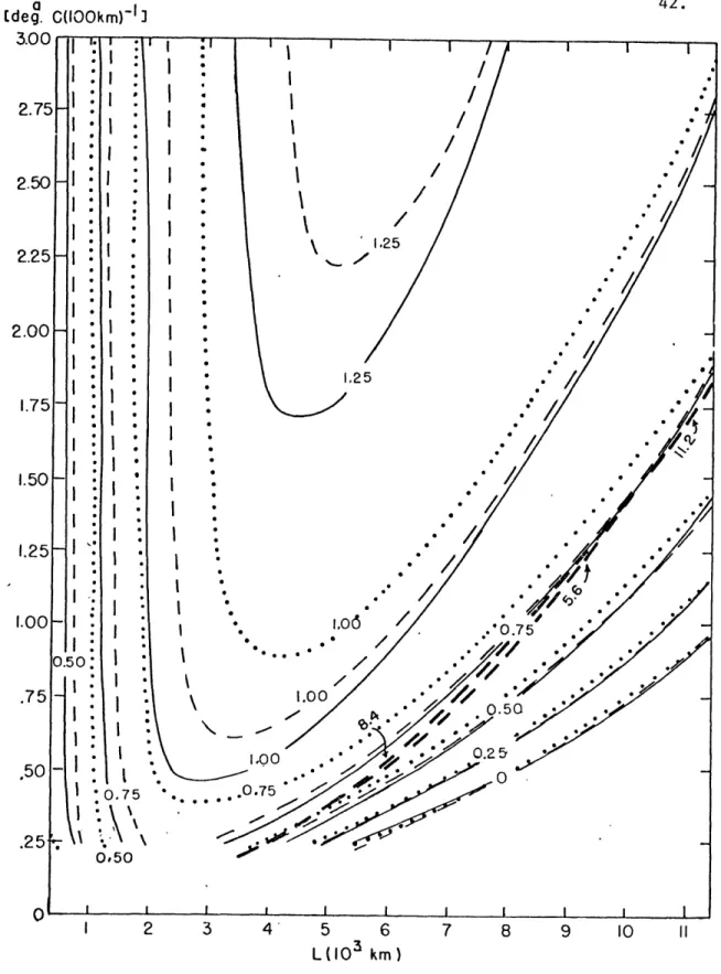 Fig.  5b.  Same  as  for  5a,  except  for  vorticity-stability  values  of 5.6,8.4,  and  11.2  sec- 1 OK-1.