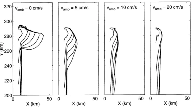 Figure  2.19:  Traces  of  31  psu  isohaline  at  plume  surface  (z=O)  for  Base  case  with different  ambient  flow  fields