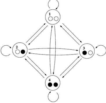 Figure  3-4:  Two  Country  Markov  Chain