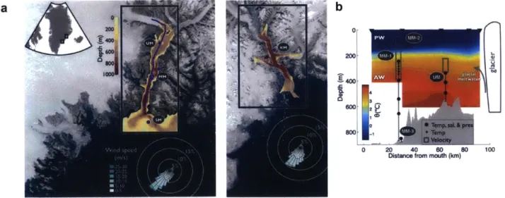 Figure  2-1:  a.  Satellite  images  of  Sermilik  and  Kangerdlugssuaq  Fjords  with  bathymetry  overlaid.