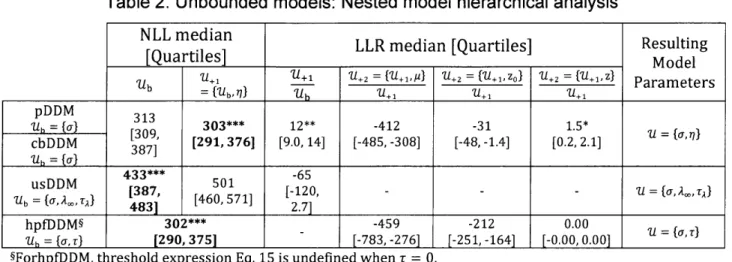 Table 2.  Unbounded NLL  median