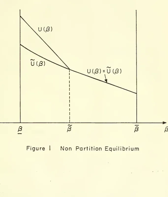 Figure I Non Partition Equilibrium