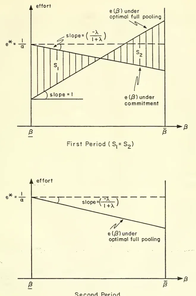 Figure 2. Quadratic-uniform case- small uncertainty