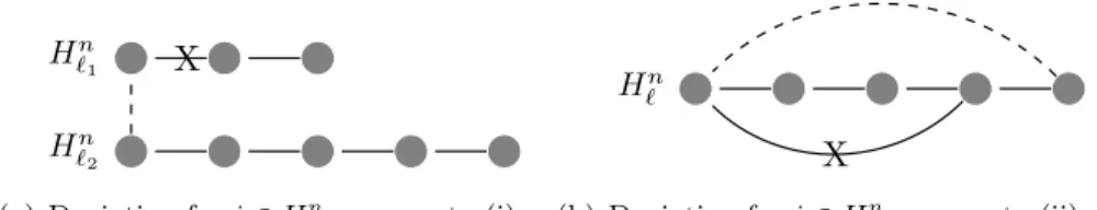 Figure 9: Communication networks under condition (13).