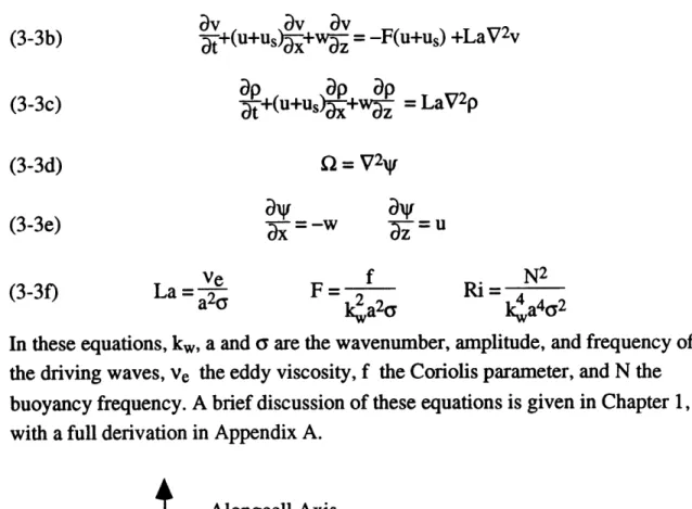 Figure 3.1:  Schematic  of the problem as solved  in this chapter.