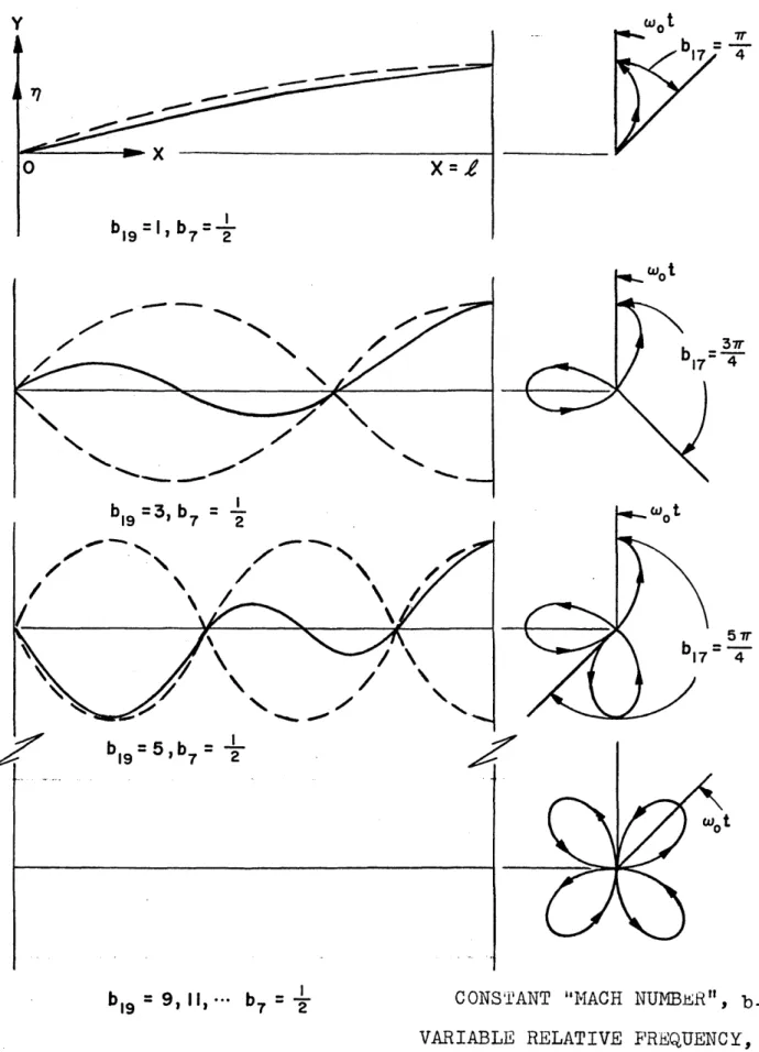 FIG. II (Q)