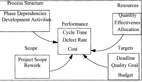 Figure 2-10  - Ford Major Sectors