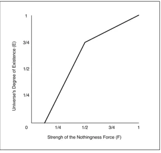 Figure 5 : A continuously varying exchange rate