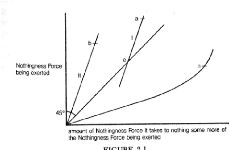 Figure 1 : Figure 2 . 1 from Nozick’s Philosophical Explanations of Nozick’s diagram.) Unfortunately, neither interpretation does what Nozick wants