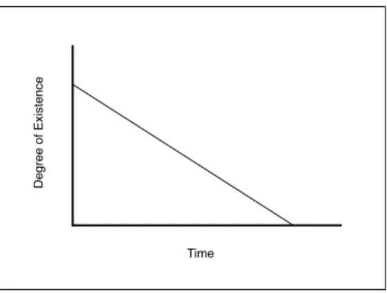 Figure 2 : Graph of a solution to equation [ 1 ]