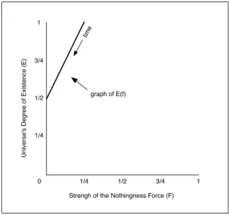 Figure 3 : A constant exchange rate
