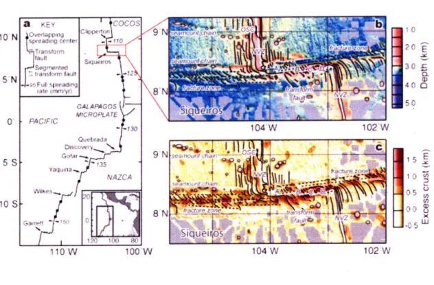 Figure  1. Comparison  of  bathymetry  and  crustal  thickness  predictions  for  Siqueiros transform  fault  along  the  EPR