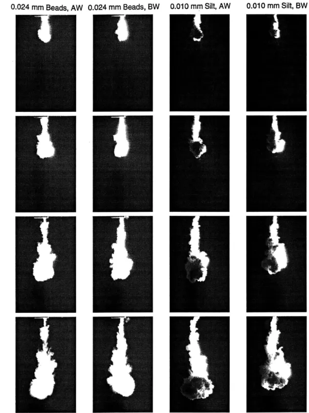 Figure  4-4:  Selected  cloud  images  at  1 s,  2 s,  4  s,  and  6  s  - Group  III  experiments.