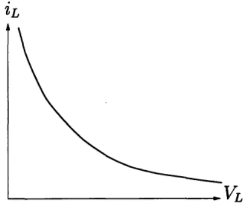 Figure  1-3:  Current  versus voltage characteristic  for ideal  constant-power  load.