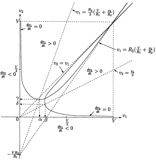 Figure  2-2:  Plot of  i 1  =  0  and  b 2  =  0 loci  for second-order  system.