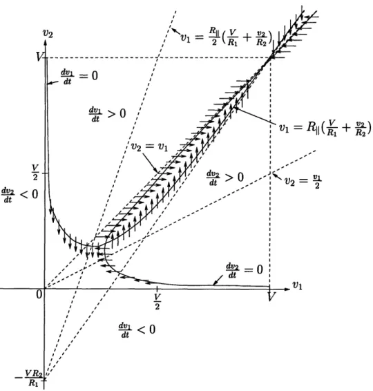 Figure 2-3:  Vector fields  for second-order  system.