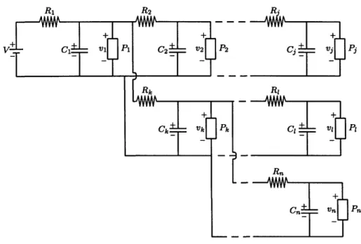 Figure  3-1:  An nth-order tree network with branching.