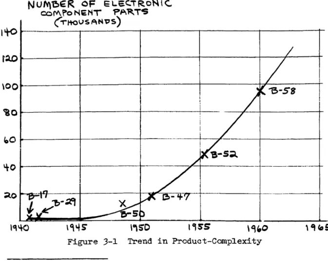 Figure 3-1 Trend in Product-Complexity