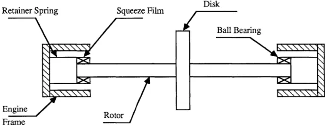 Figure 5.1  Jeffcott  Rotor on squeeze  film dampers